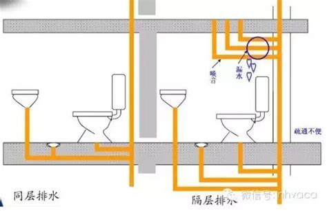 房屋排水系統|排水系統指南：輕鬆理解居家排水系統的組成與原理